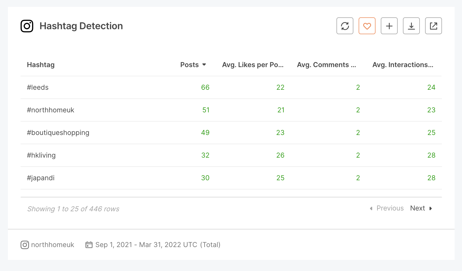 10. Hashtag detection