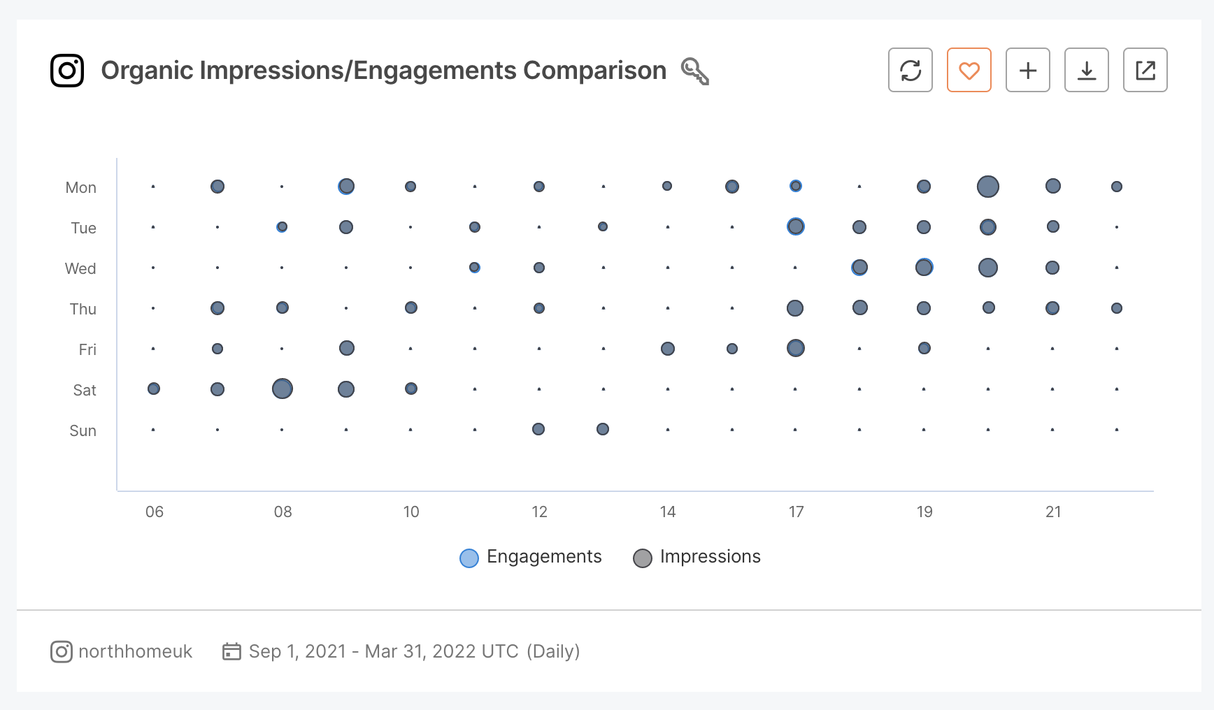 11. Organic impressions_engagement