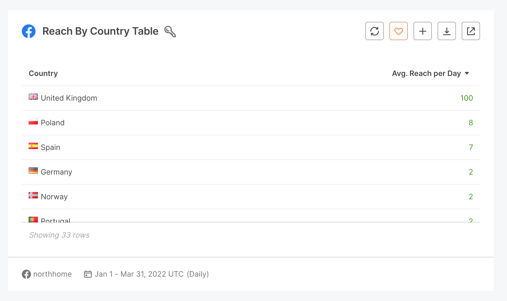 5. reach by country