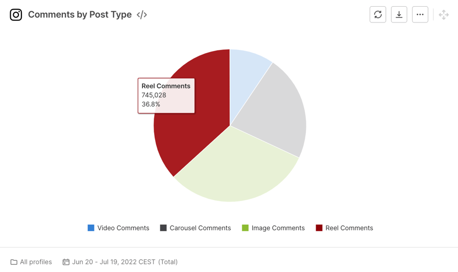 Comments by Post Type