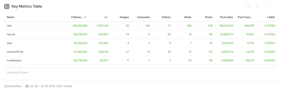 Key Metrics Table