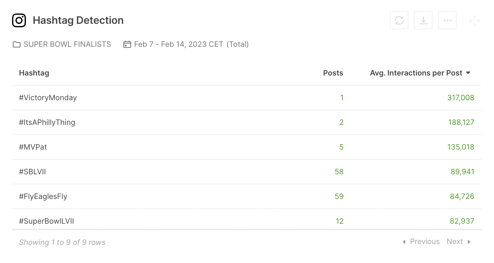 Kansas City Chiefs vs. Philadelphia Eagles hashtag detection