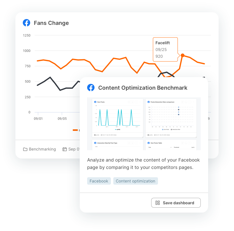 FLDS Metrics