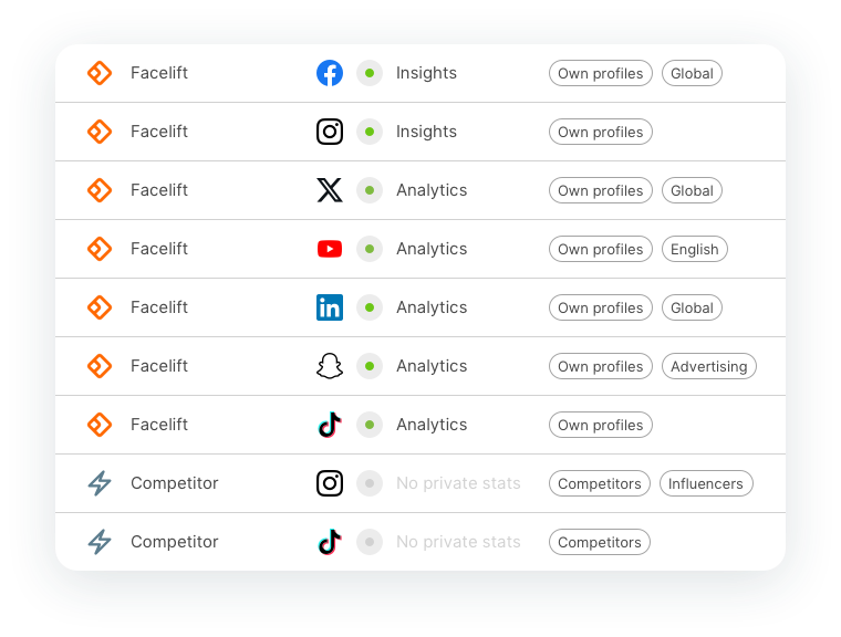 FLDS profiles list