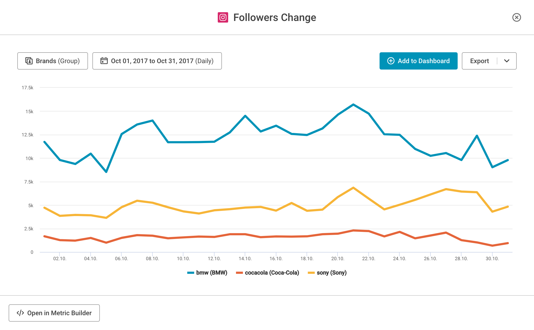 cabanhamaufer's Instagram Account Analytics & Statistics