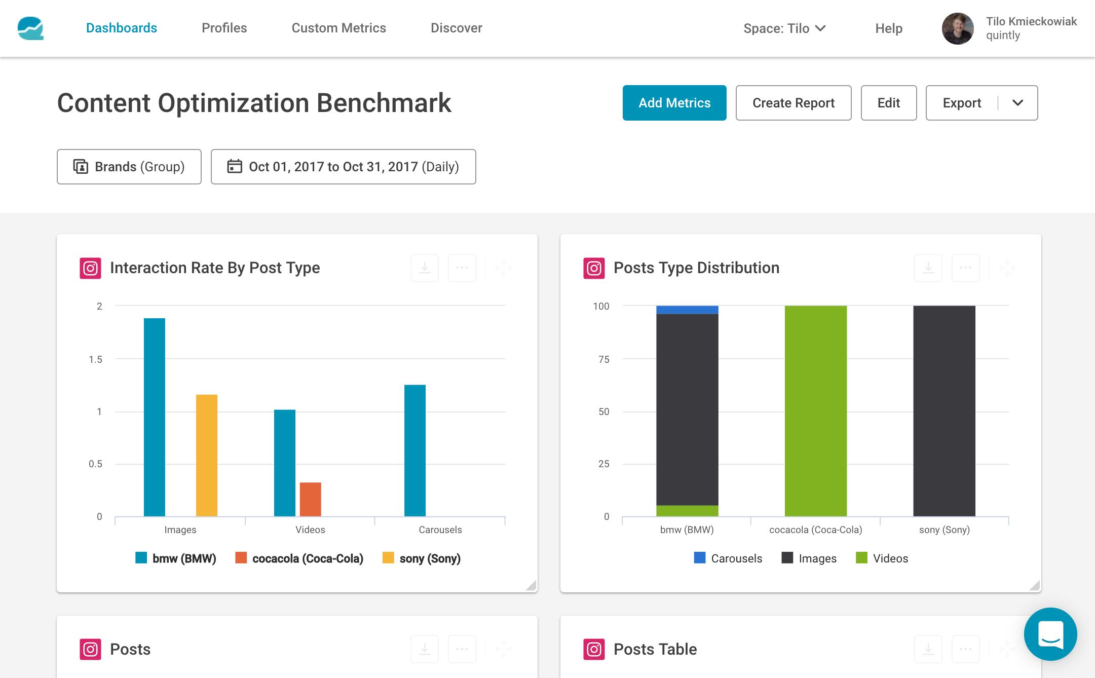 cabanhamaufer's Instagram Account Analytics & Statistics