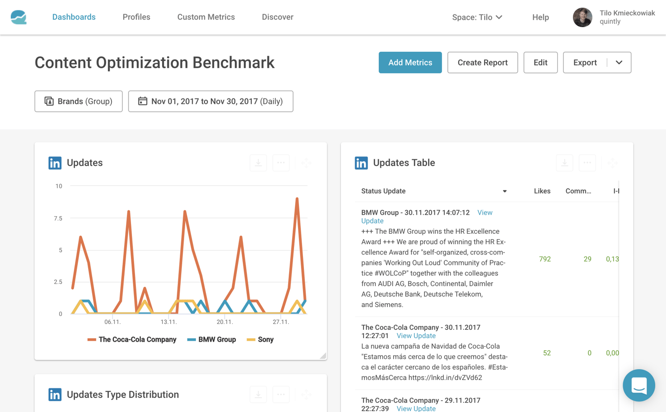 LinkedIn analytics, tracking & benchmarking | Facelift Data Studio