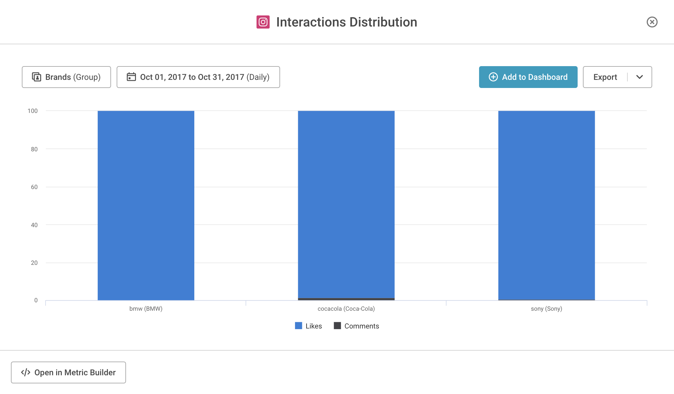 3iga-interactions2