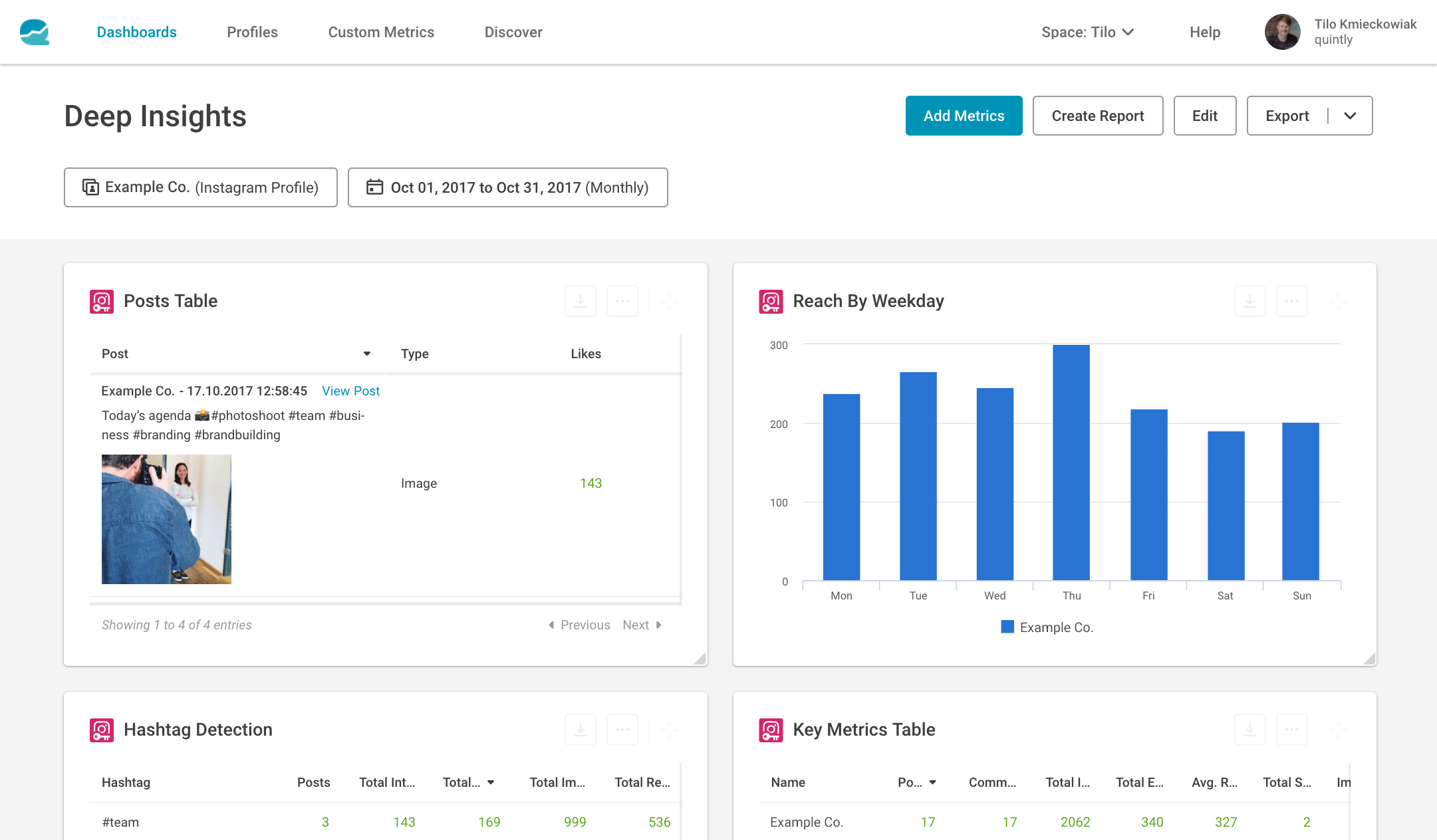 4iga-insights