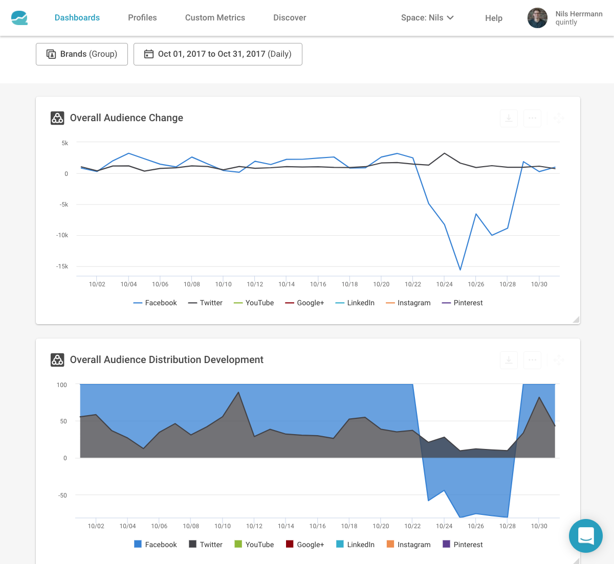 Overall Metrics_1_left