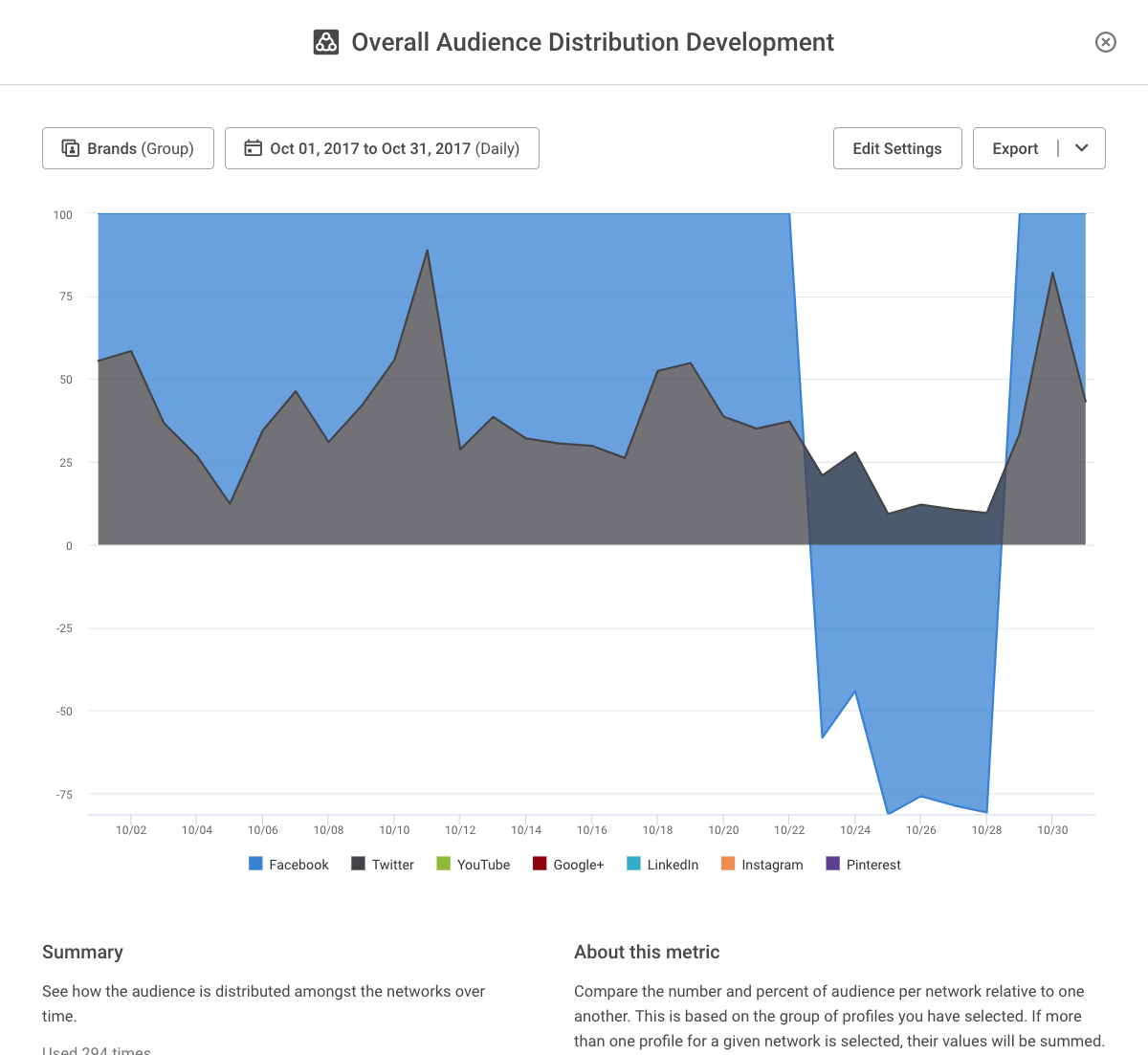 Overall Metrics_2_right