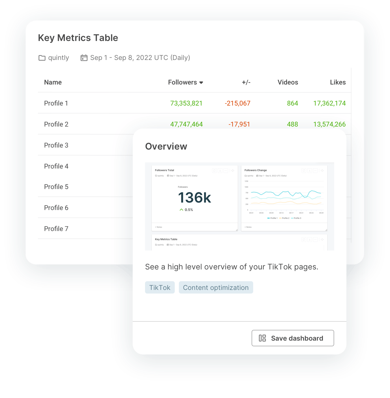 TikTok Analytics Tool for Multiple Account Tracking and Reporting