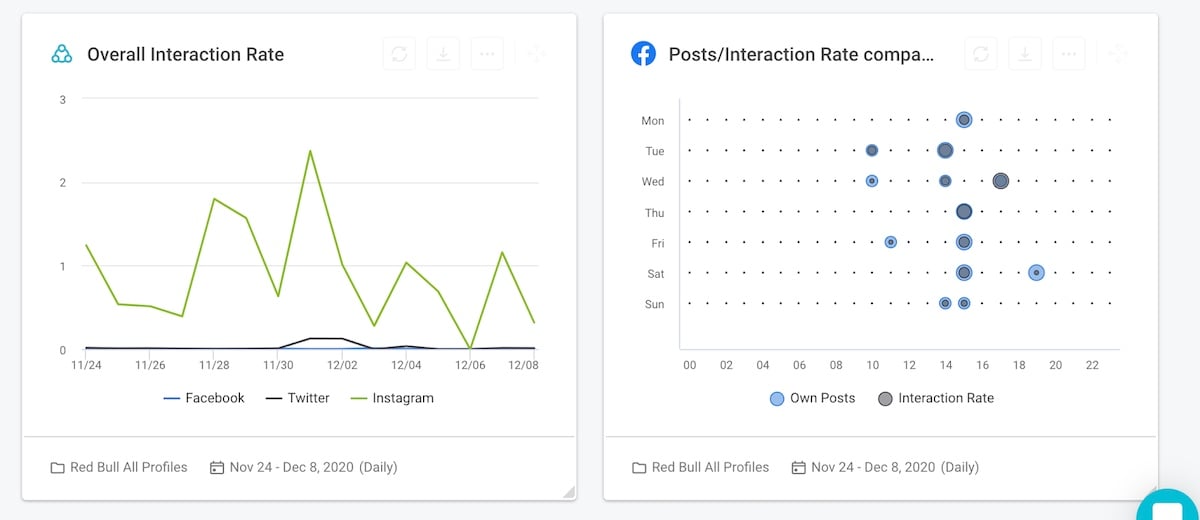 02 Best social media analytics tool - build custom dashboards