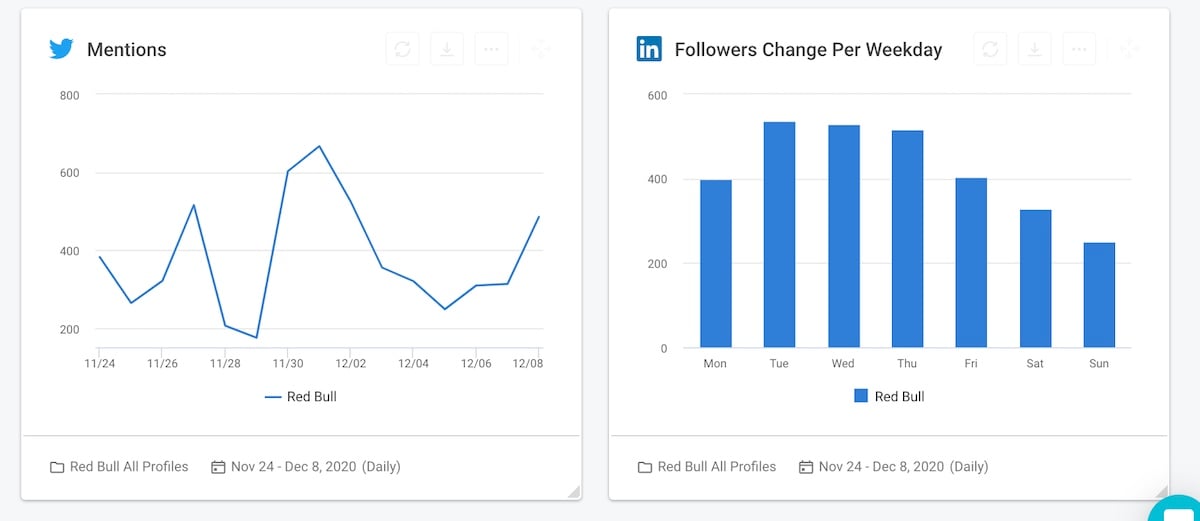 03 best social media analytics tool - create customized reports