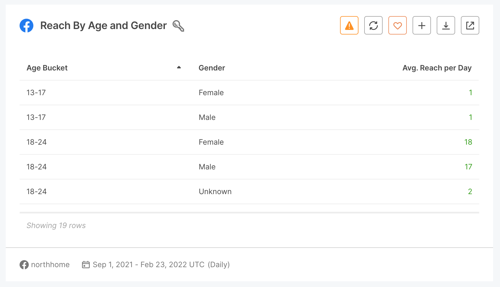 07 Reach by Age and Gender