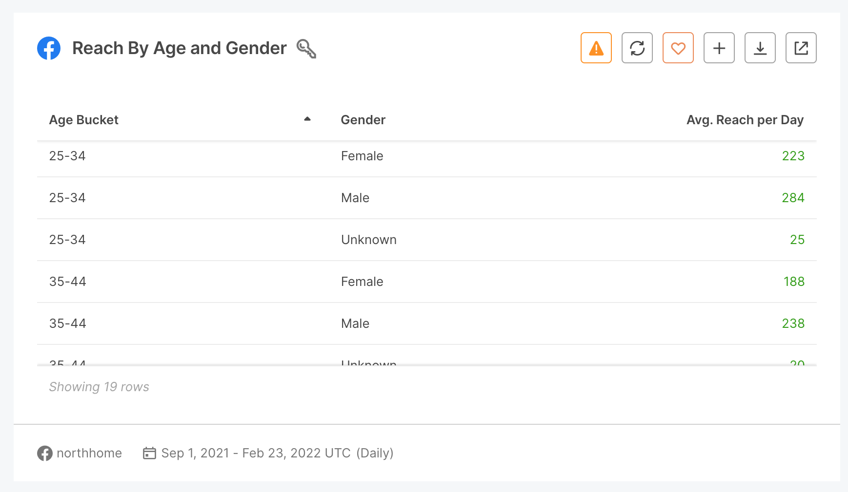 08 Reach by Age and Gender 2