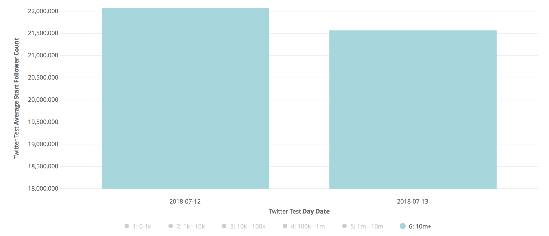 Twitter Follower Cull