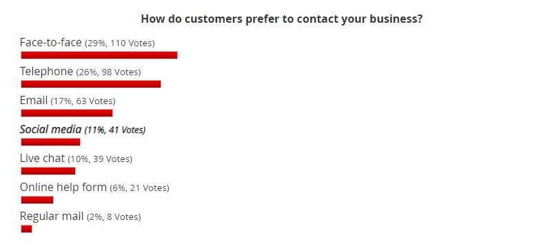 1. Contact Preferences