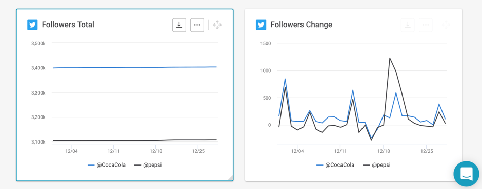 Twitter Follower