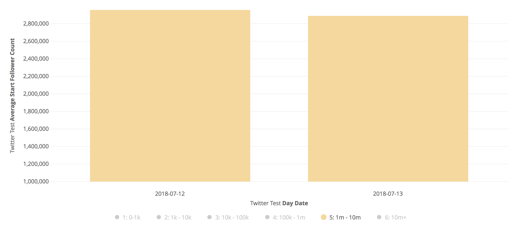 Twitter Follower Suspension