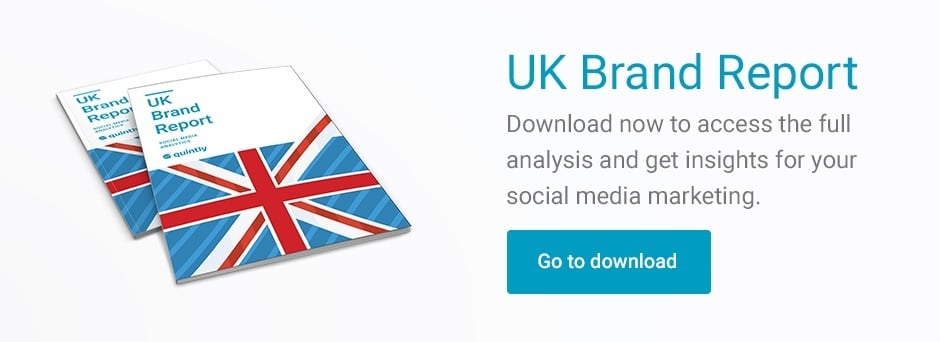 UK Brands on Social Media