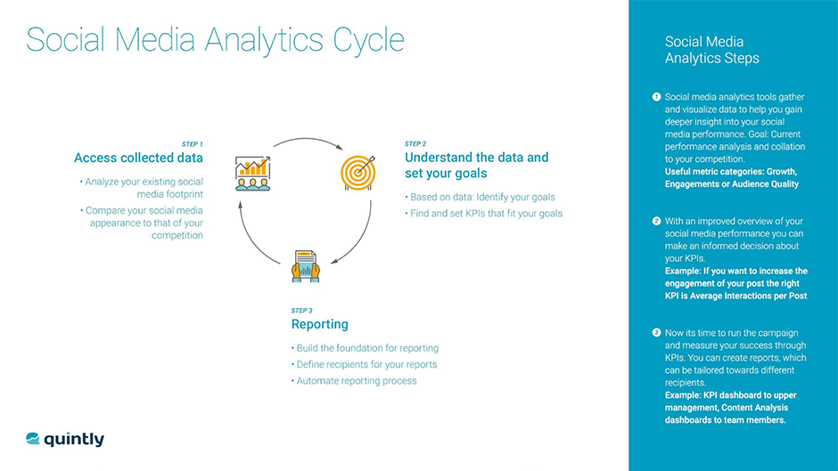 Social Media Analytics Cycle