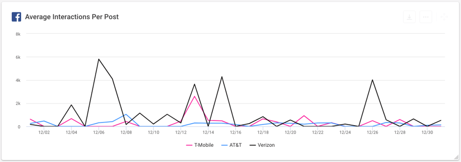 Average Interactions Per Post.png