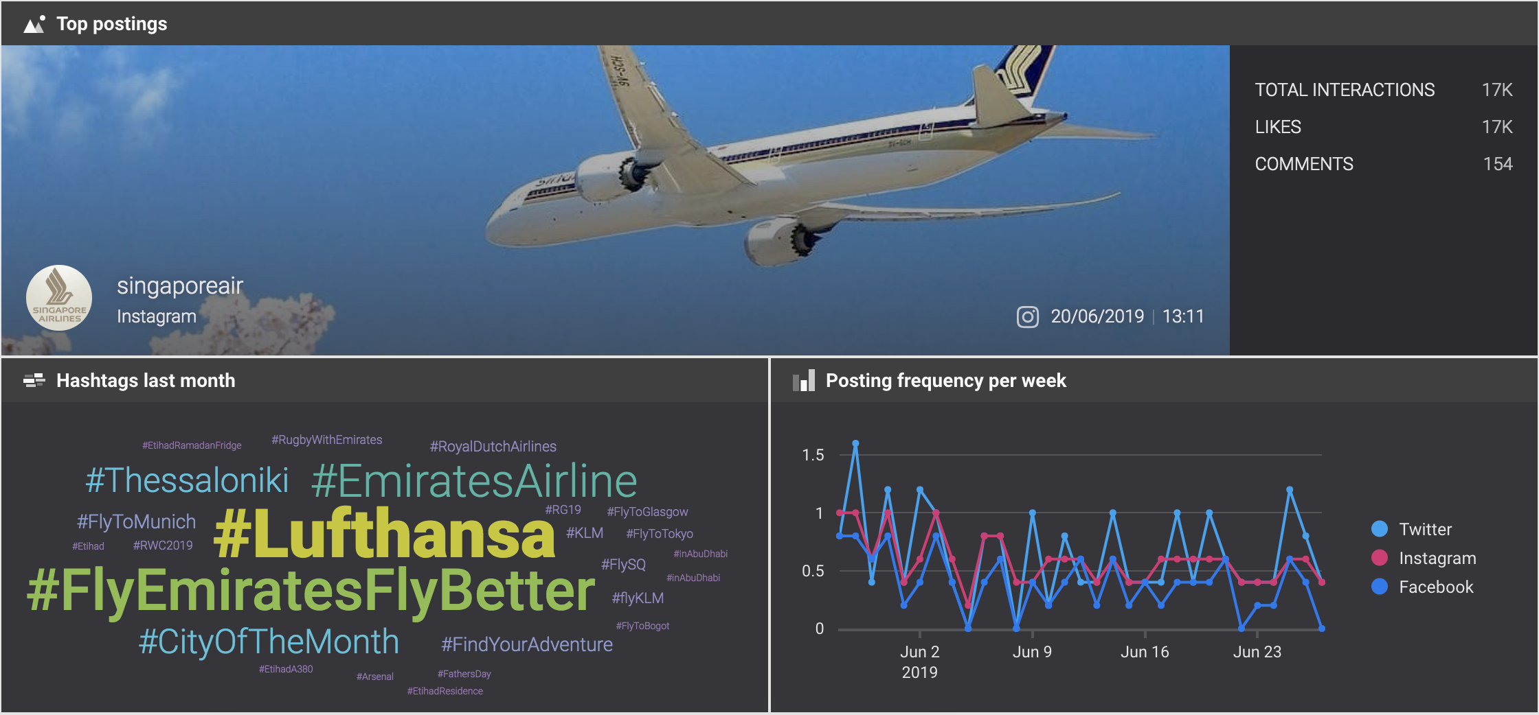 quintly data in Brandwatch Vizia