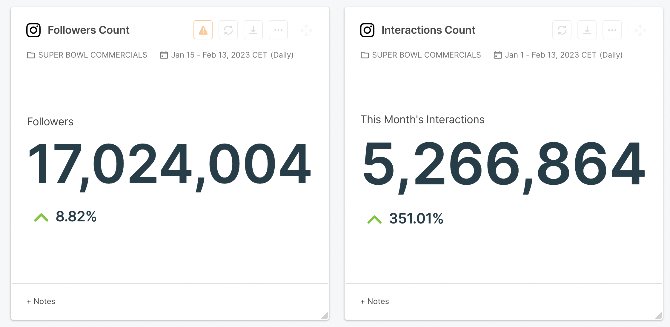 TNT Sports Brasil Instagram Followers Statistics / Analytics