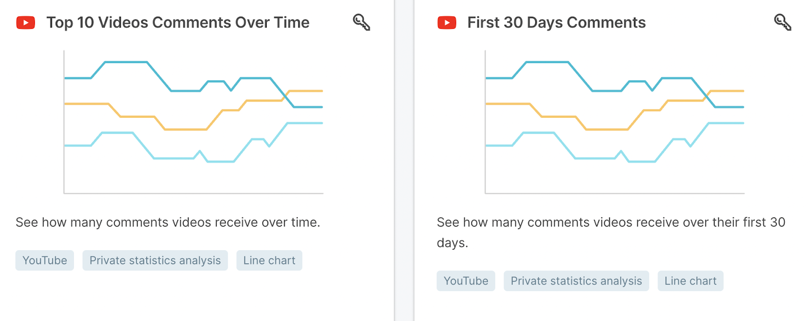 5 YouTube Analytics Metrics You Should Know
