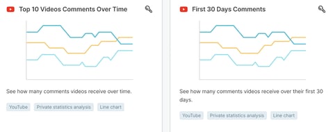 5 YouTube Analytics Metrics You Should Know 3