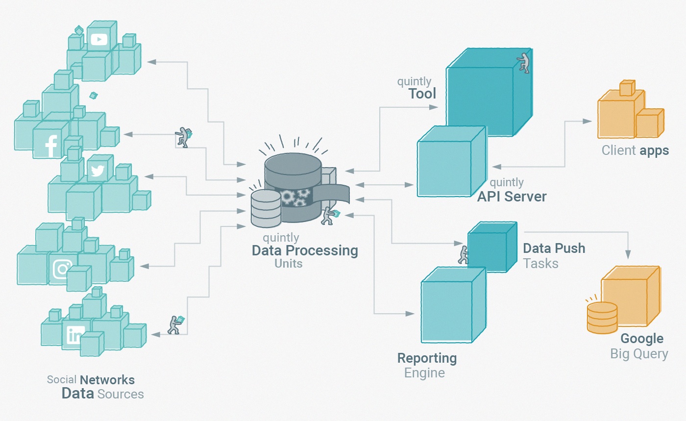 Data Integration