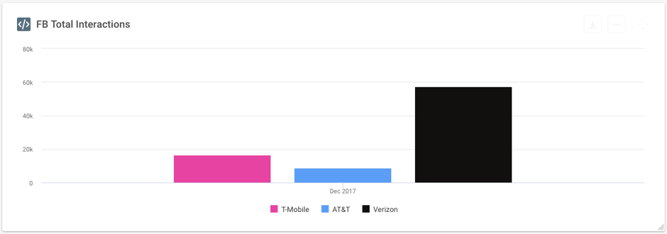 FB total interactions.png