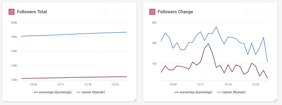 Followers Instagram 