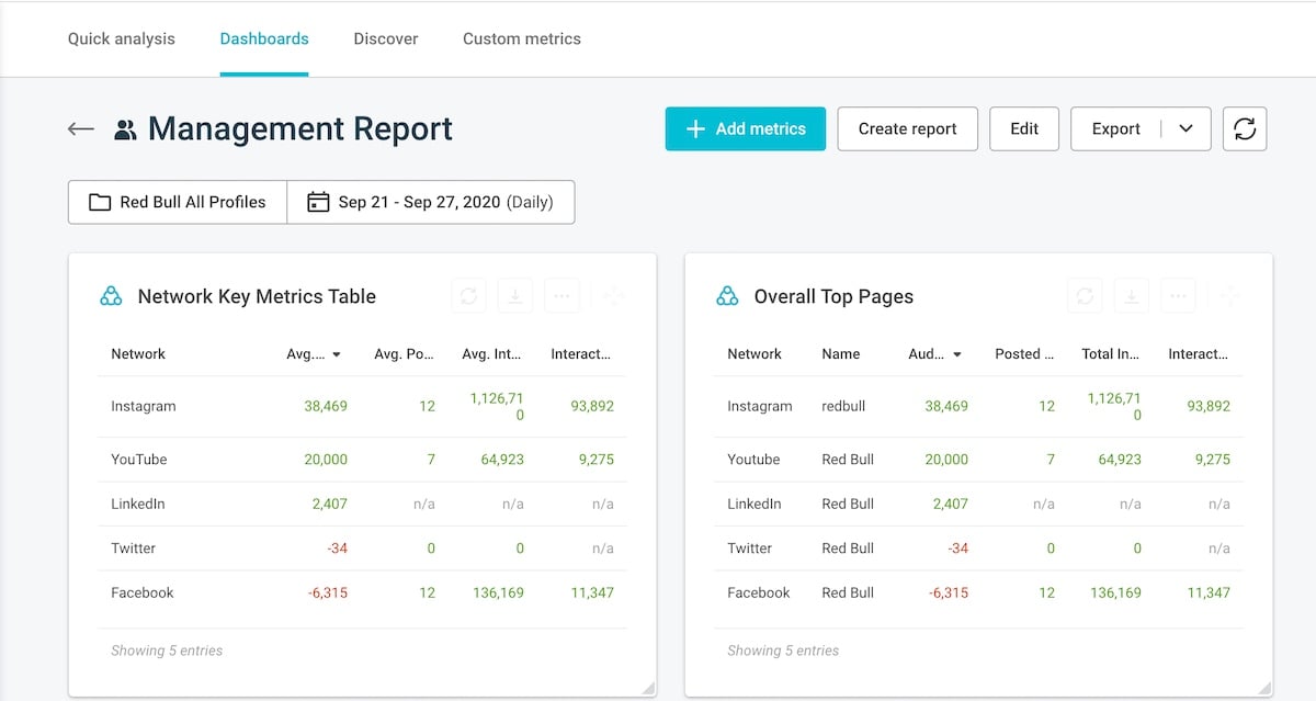 How to create a social media report in quintly