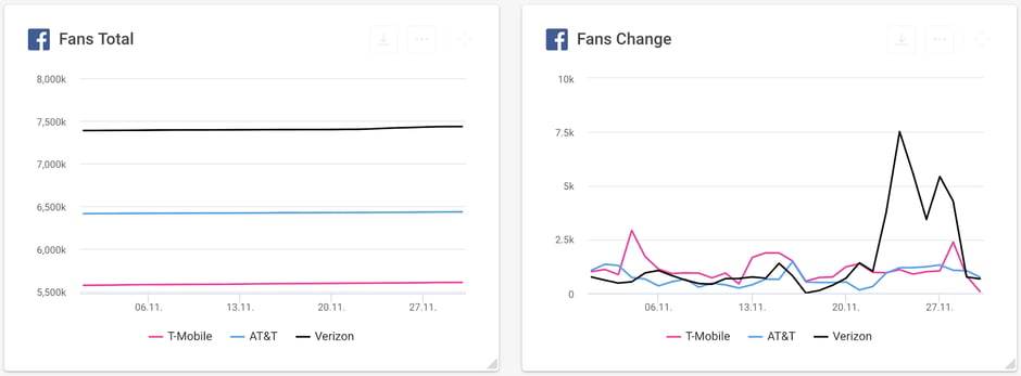 Facebook Analytics