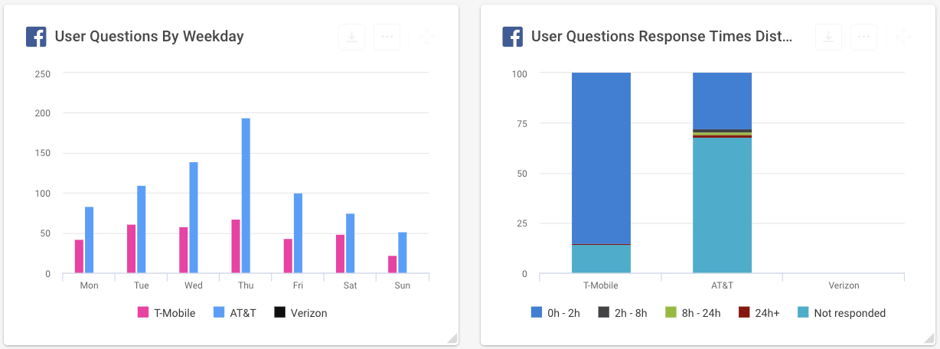 Facebook Analytics