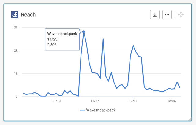 Facebook Analytics