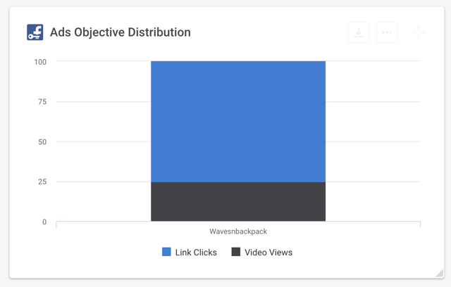 Facebook Analytics