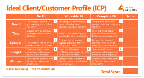 How to determine your ICP for LinkedIn