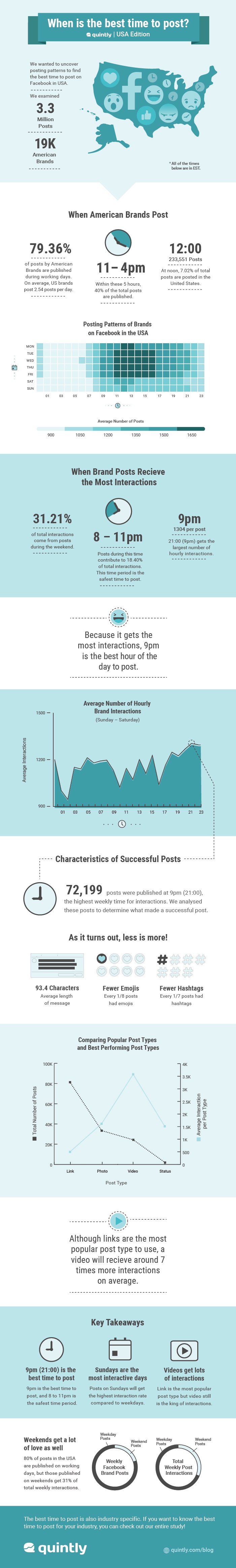 Best time to post Infographic