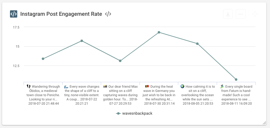 Instagram Engagement Rate