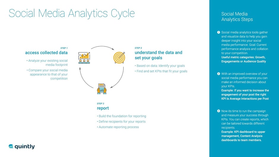 Social Media Analytics