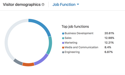 LinkedIn Demographic