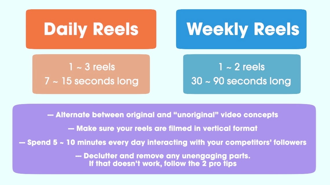 Reels Tips 5 Instagram Reels Hacks You Need to Know for Your Brand