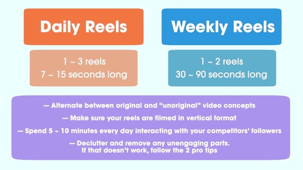 strategy kit for reels 1