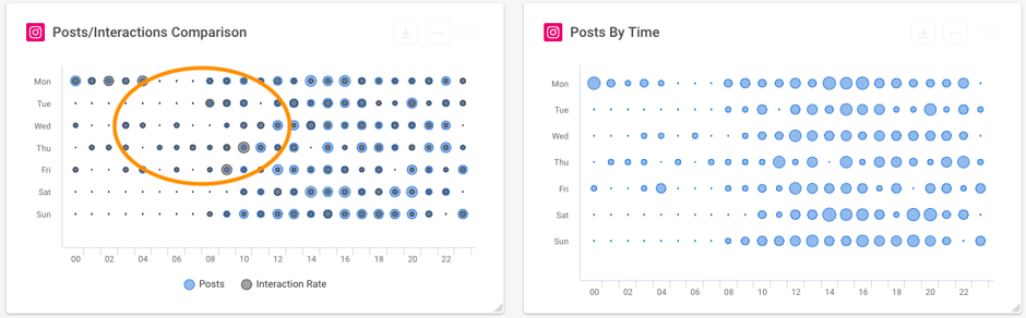 Instagram KPIs