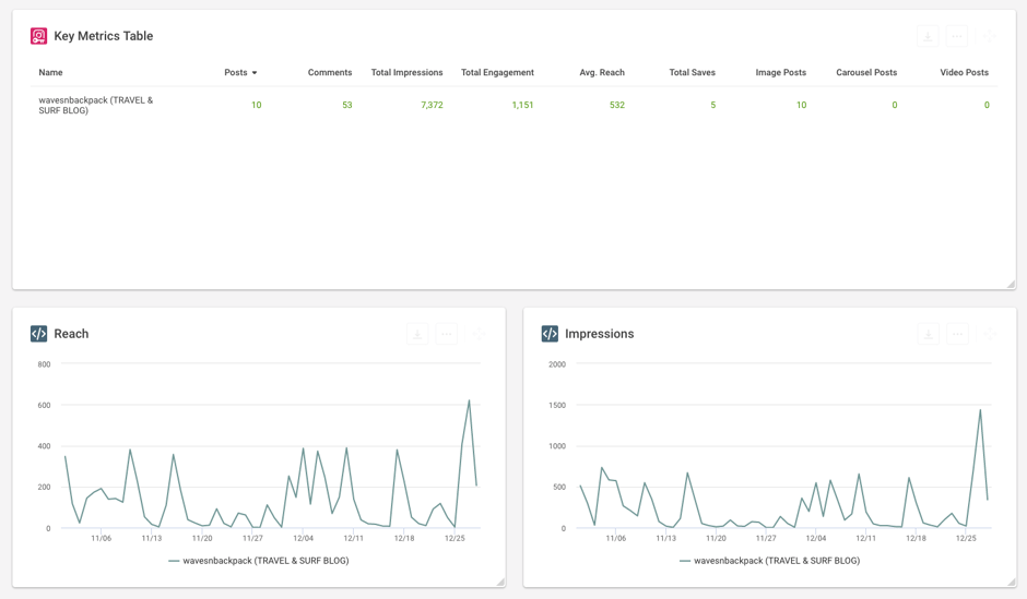 Key Metrics Instagram