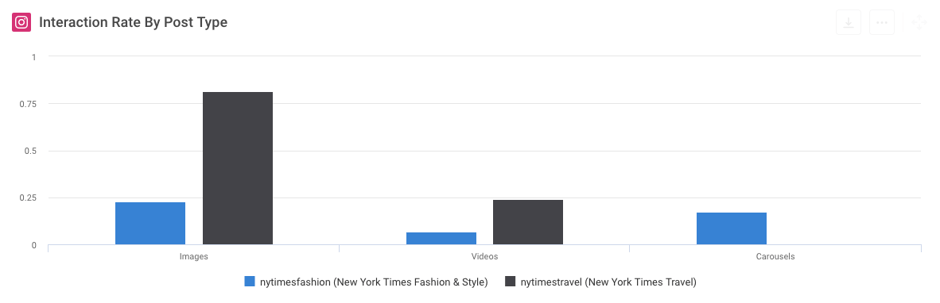 Instagram Analytics