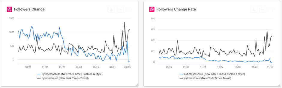 Instagram Followers